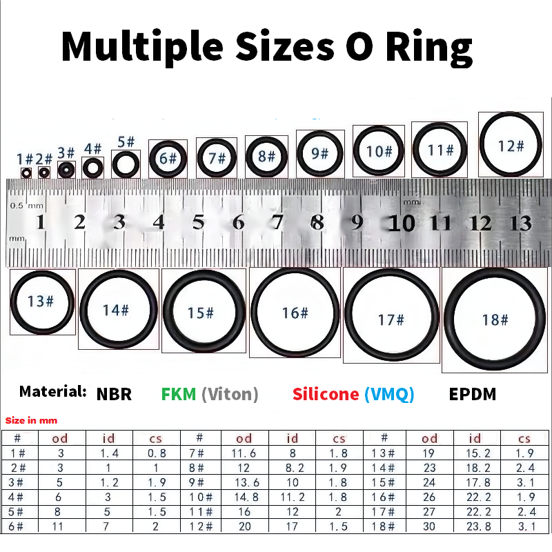 multiple sizes of o ring