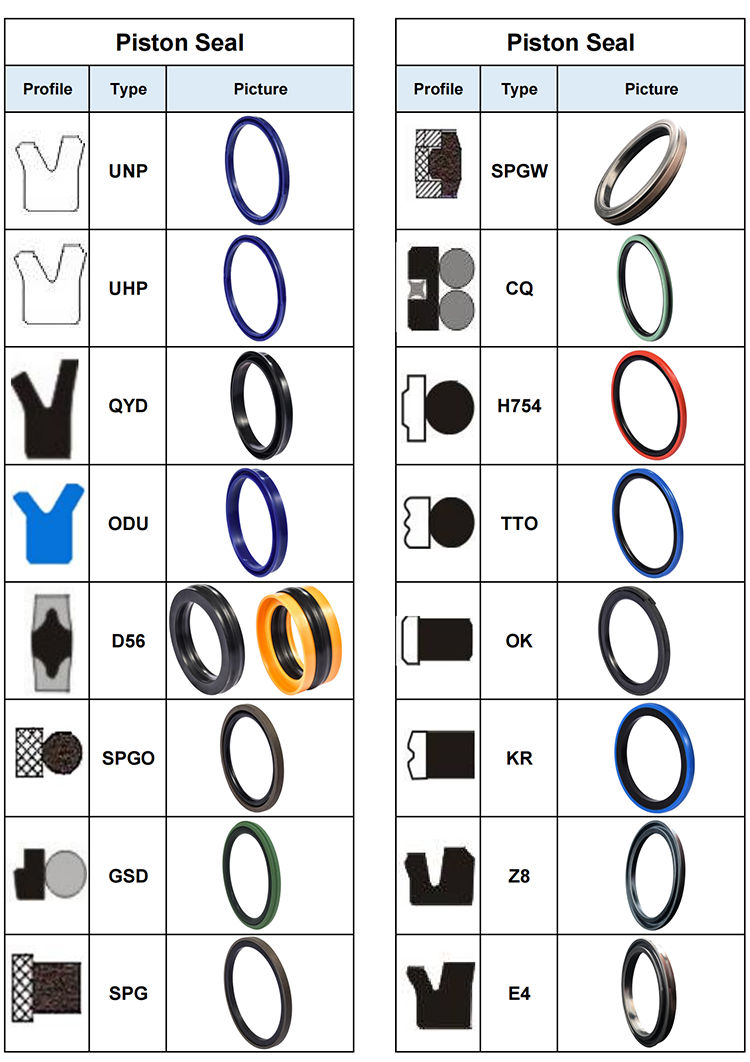 piston-and-rod-seal-buy-rod-seal-piston-seal-hydraulic-seal-product