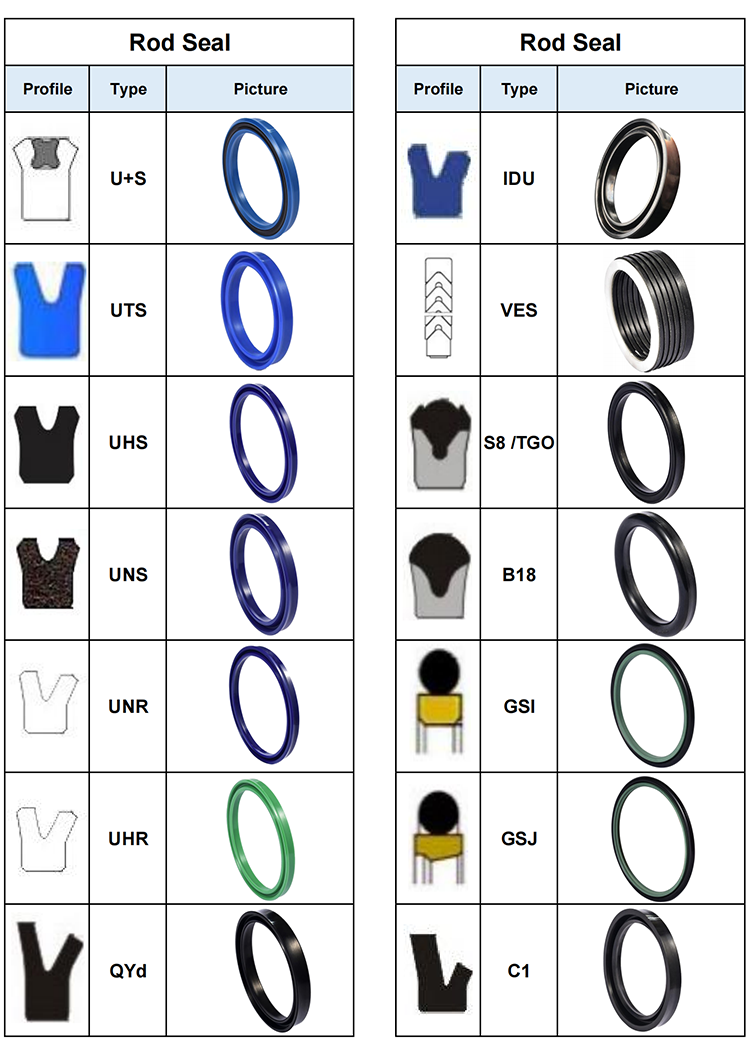 Hydraulic Seal (Packing) Type